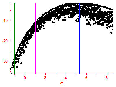 Strength function log